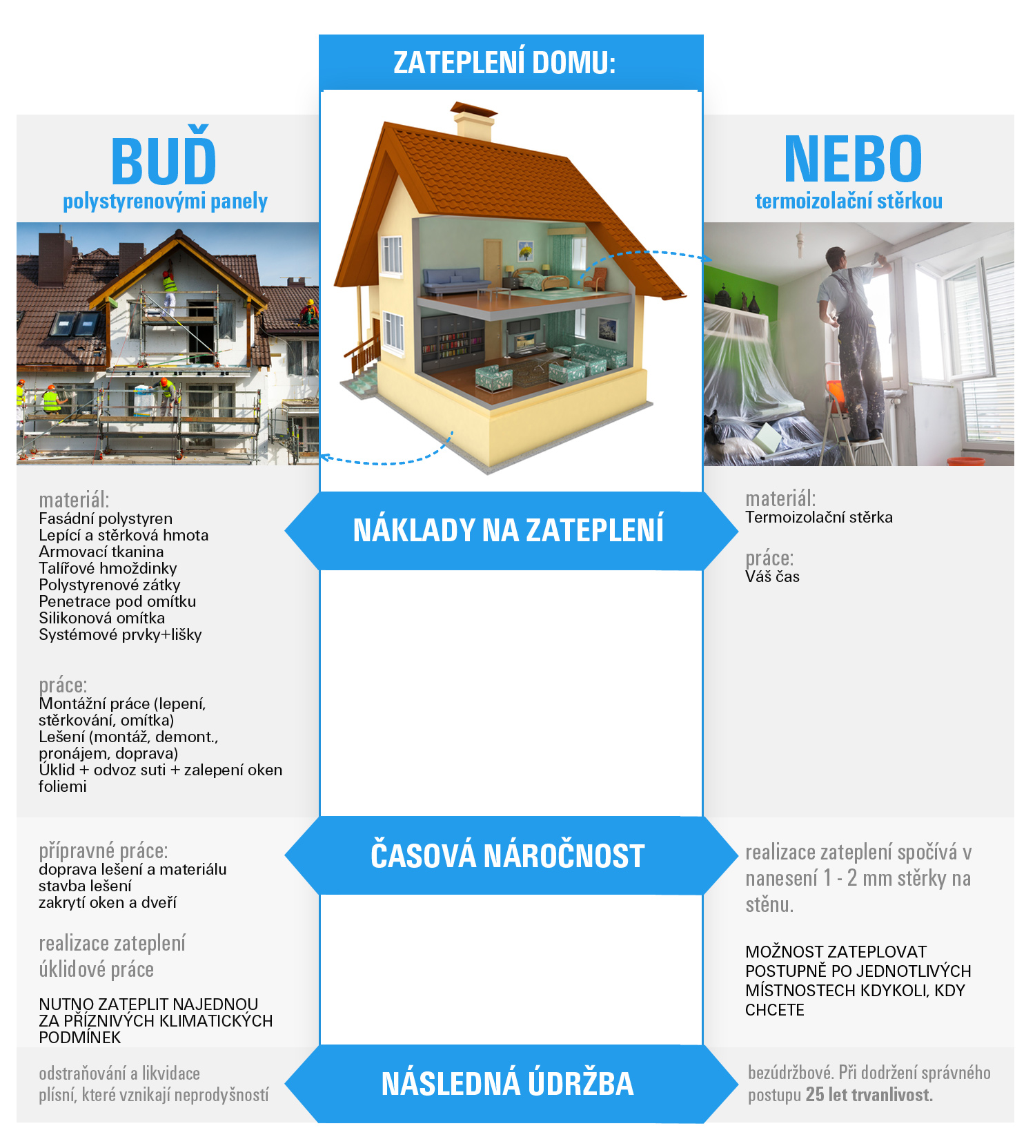 tepelně izolační stěrka